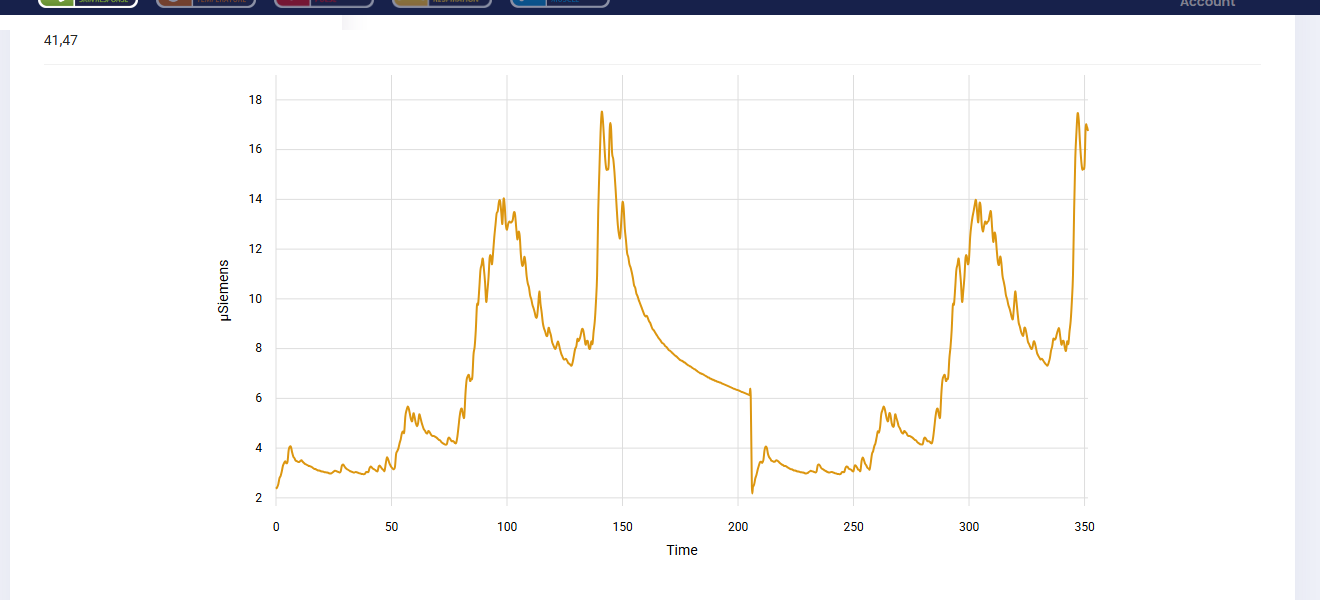Skin Response curve of a session in the eSense Web App