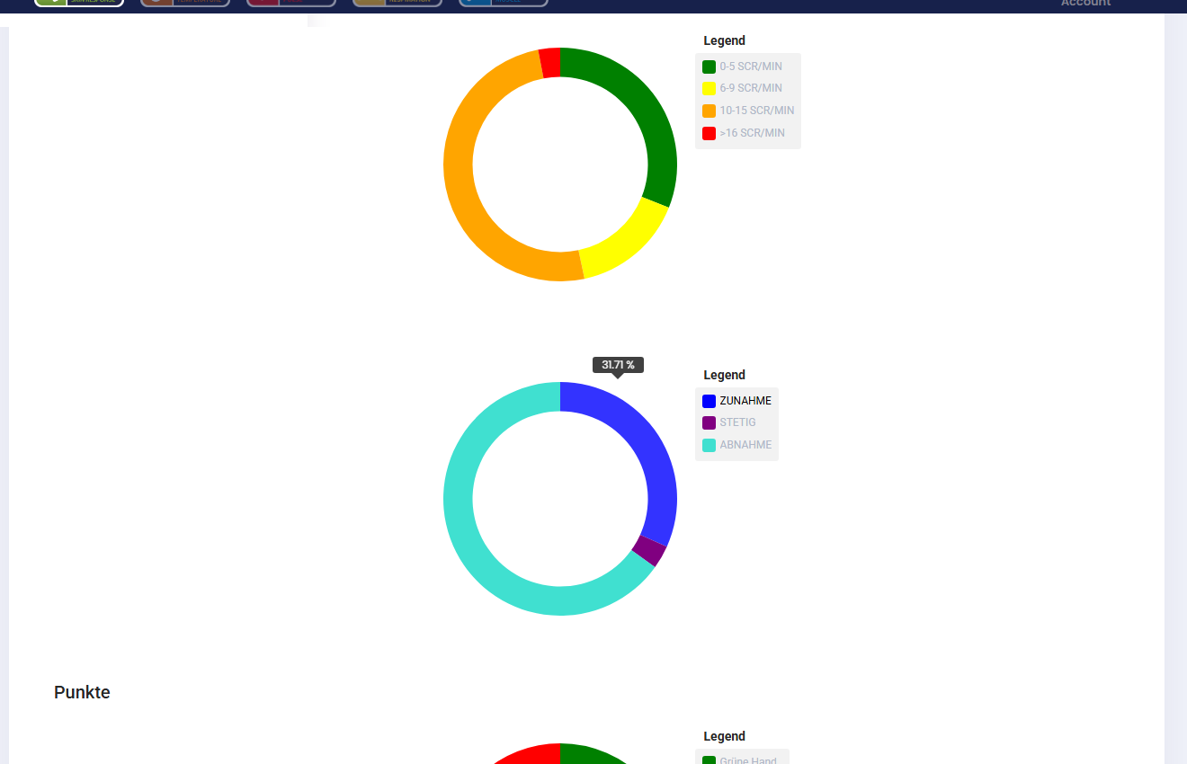 Distribution charts of a Skin Response measurement in the eSense Web App