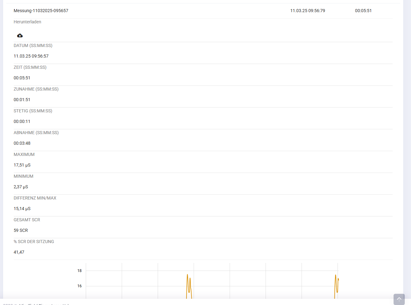 Numerical statistics of a Skin Response measurement in the eSense Web App